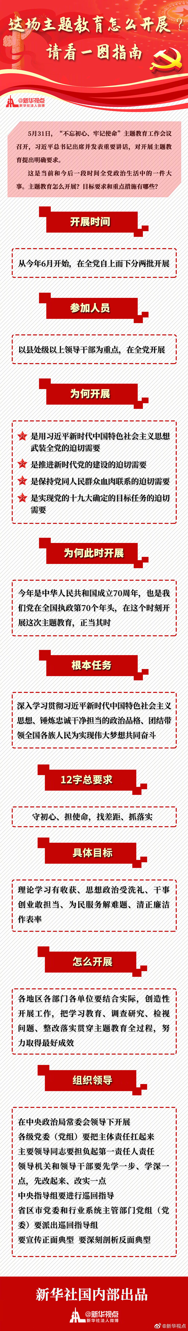 @(chng)}ô_(ki)չՈ(qng)һDָ